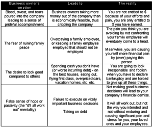 emotional_spening_chart