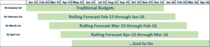 rolling_forecast_illustration